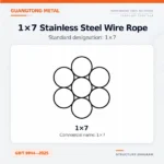 1×7 Stainless Steel Wire Rope thumbnail 2